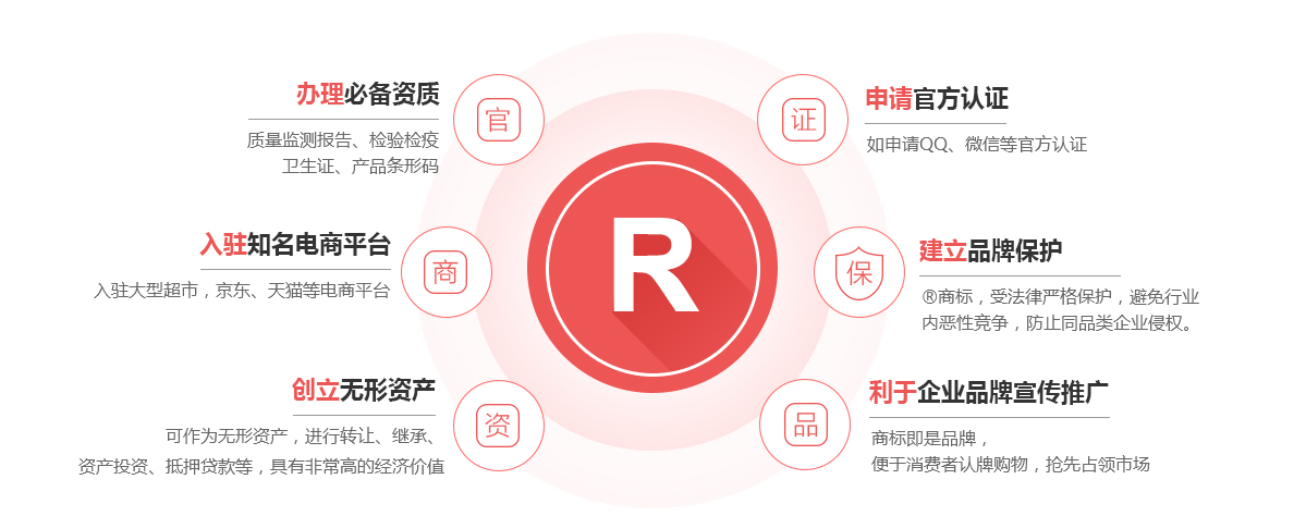 海淀商标注册的作用